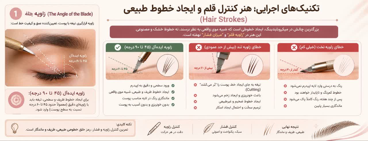تکنیک‌های اجرایی؛ هنر کنترل قلم و ایجاد خطوط طبیعی (Hair Strokes)